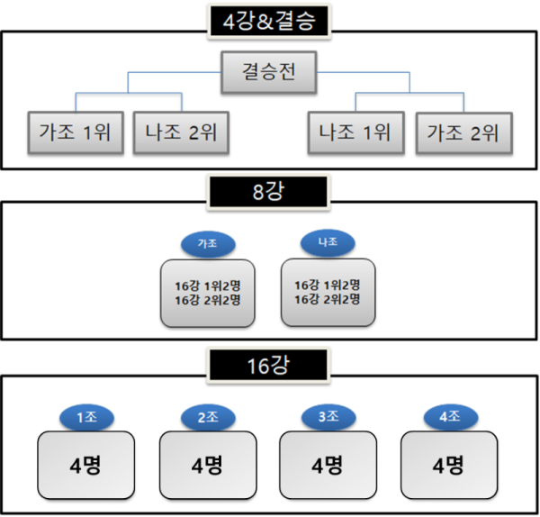 청소년부 대진표.png